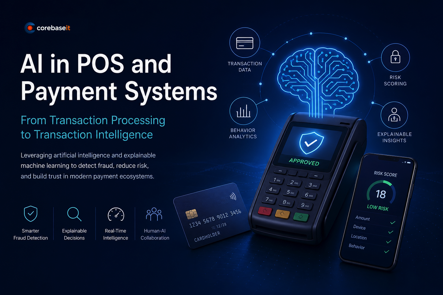 AI in POS and payment systems. Transaction data, behavior analytics, risk scoring, and explainable insights wrap around the payment terminal as an intelligence layer. The terminal shows an approved transaction while a phone displays a low risk score with the contributing factors: amount, device, location, and behavior.